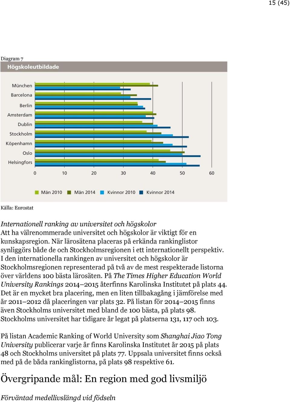 I den internationella rankingen av universitet och högskolor är Stockholmsregionen representerad på två av de mest respekterade listorna över världens 100 bästa lärosäten.