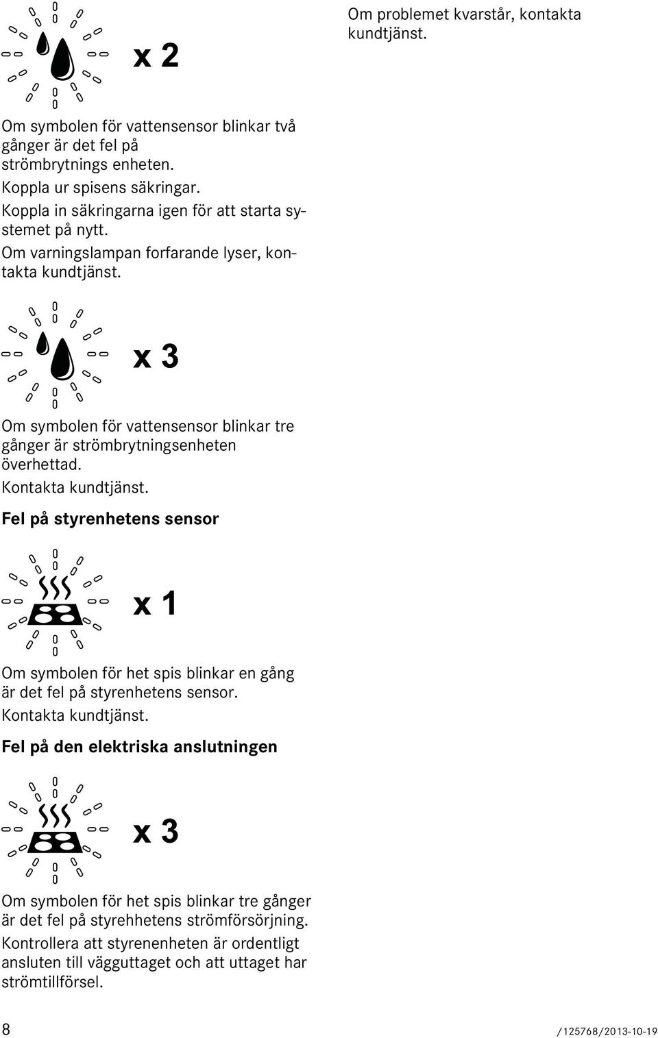 Om symbolen för vattensensor blinkar tre gånger är strömbrytningsenheten överhettad. Kontakta kundtjänst.