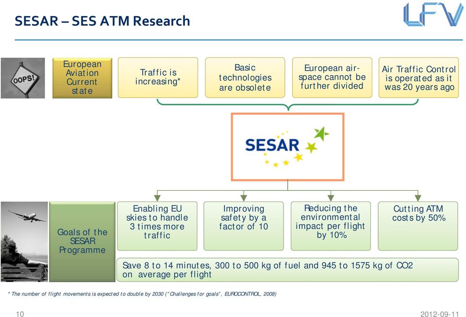 Improving safety by a factor of 10 Reducing the environmental impact per flight by 10% Save 8 to 14 minutes, 300 to 500 kg of fuel and 945 to 1575 kg