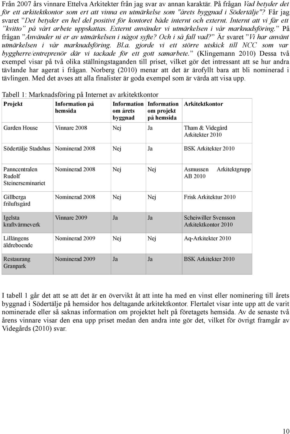 På frågan Använder ni er av utmärkelsen i något syfte? Och i så fall vad? Är svaret Vi har använt utmärkelsen i vår marknadsföring. Bl.a. gjorde vi ett större utskick till NCC som var byggherre/entreprenör där vi tackade för ett gott samarbete.