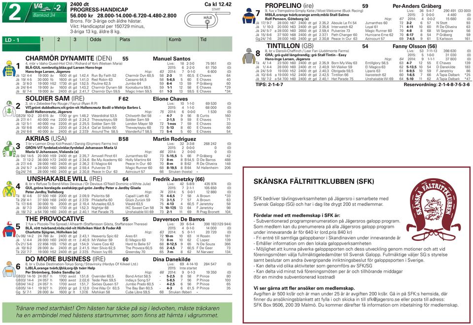 Hans-Inge Larsen, Jägersro Hcp: 0: 0--0 00 (0) Jä - 9 000 åv 00 dt gd., Run By Faith Charmör Dyn 0, 8-0, E Chaves Jä 9-0 000 fö 00 dt gd.,0 Red Robin Cassano, 8 -, 0 E Chaves 0 Jä - 9 000 h 0 dt gd.