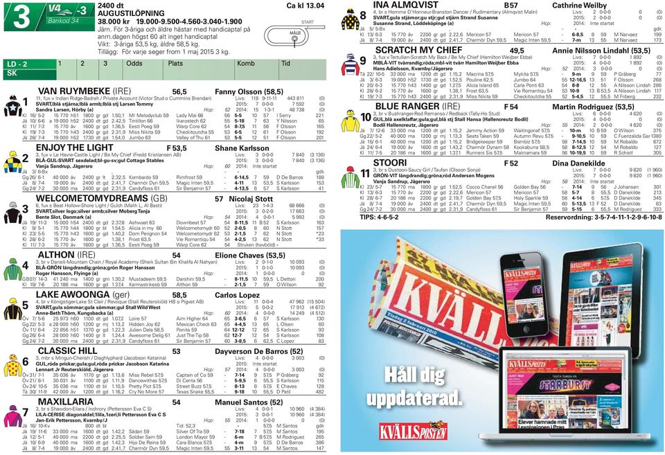 Odds Plats Komb Tid VAN RUYMBEKE (IRE), Fanny Olsson (8,), fux v Indian Ridge-Badrah Private Account (Victor Stud o Cummins Brendan) Livs: 8 9-- 8 (0) SVART,lblå stjärna;lblå armb;lblå stj Larsen