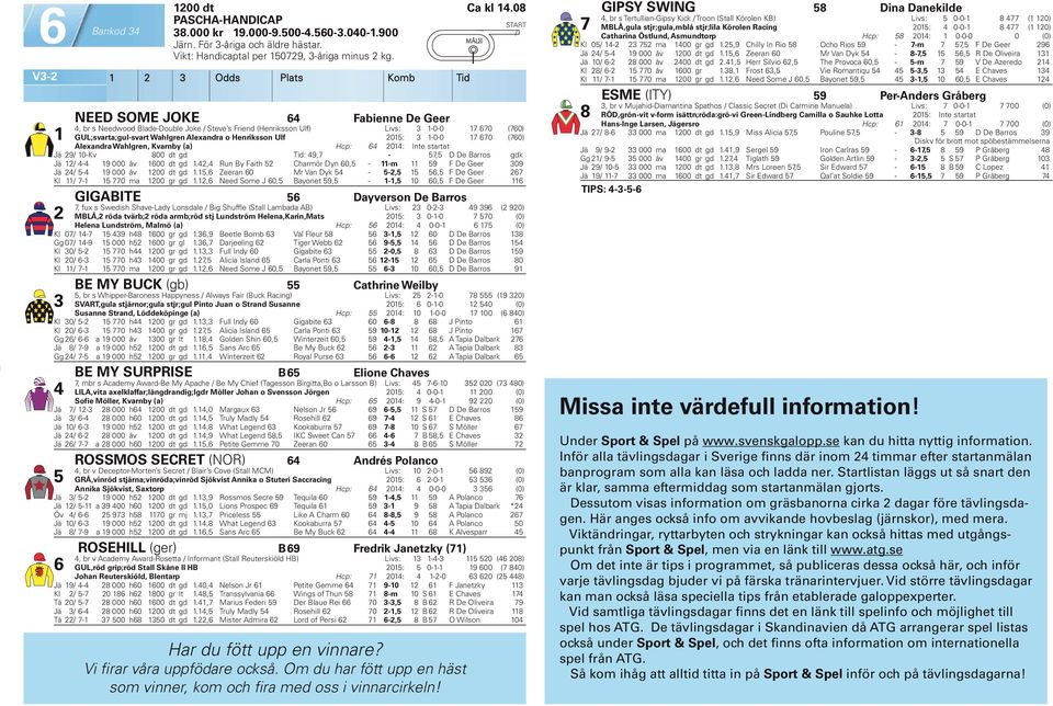 0 (0) Alexandra Wahlgren, Kvarnby (a) Hcp: 0: Int e startat Jä 9 0-Kv 800 dt gd Tid: 9, -, D De Barros gdk Jä - 9 000 åv 00 dt gd.