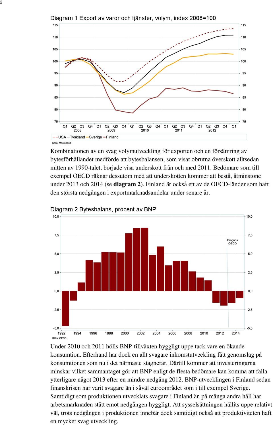 Bedömare som till exempel OECD räknar dessutom med att underskotten kommer att bestå, åtminstone under 2013 och 2014 (se diagram 2).