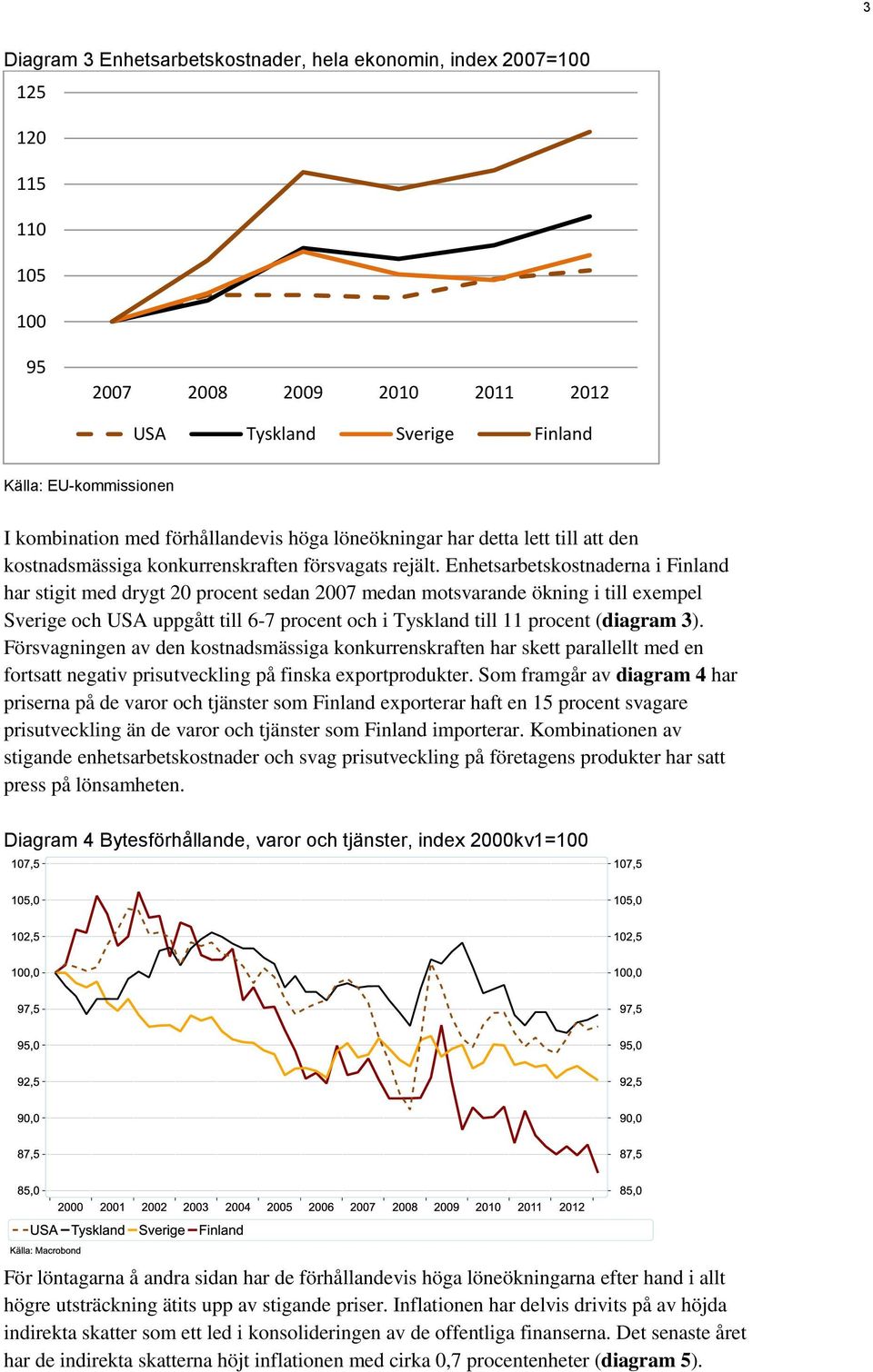 Enhetsarbetskostnaderna i Finland har stigit med drygt 20 procent sedan 2007 medan motsvarande ökning i till exempel Sverige och USA uppgått till 6-7 procent och i Tyskland till 11 procent (diagram