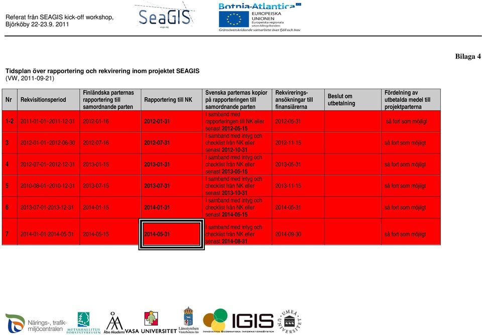 2013-07-01-2013-12-31 2014-01-15 2014-01-31 7 2014-01-01-2014-05-31 2014-05-15 2014-05-31 Svenska parternas kopior på rapporteringen till samordnande parten I samband med rapporteringen till NK eller