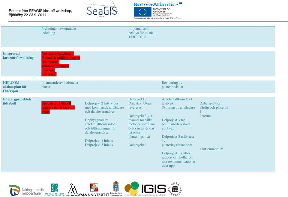 Revidering av planenrevision Interergprojektets tidtabell Uppdaterad tidtabell uppgörs under kick-off mötet Delprojekt 2 Intervjuer med kommande användare och dataleverantörer Uppbyggnad av