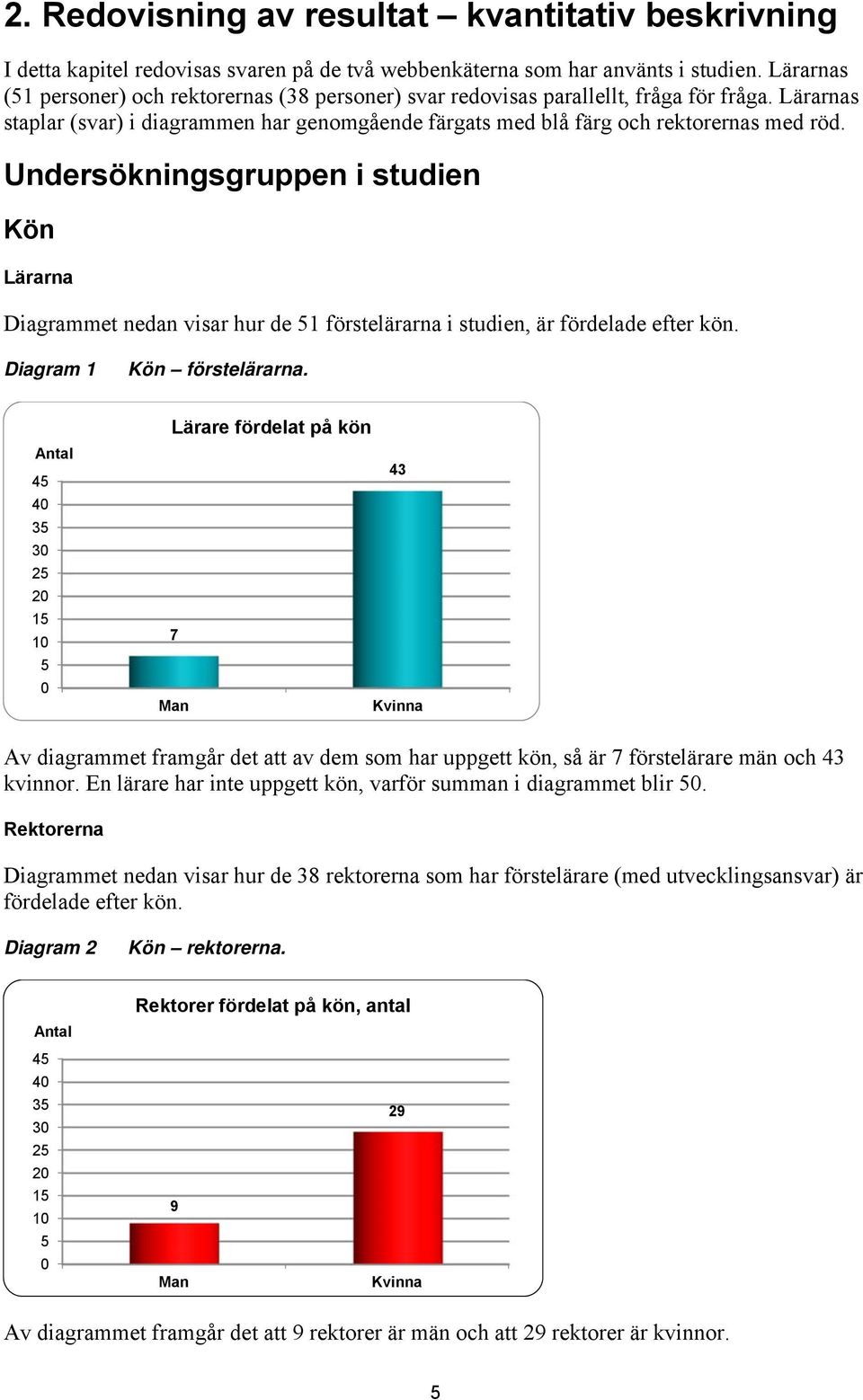 Undersökningsgruppen i studien Kön Lärarna Diagrammet nedan visar hur de 1 förstelärarna i studien, är fördelade efter kön. Diagram 1 Kön förstelärarna.