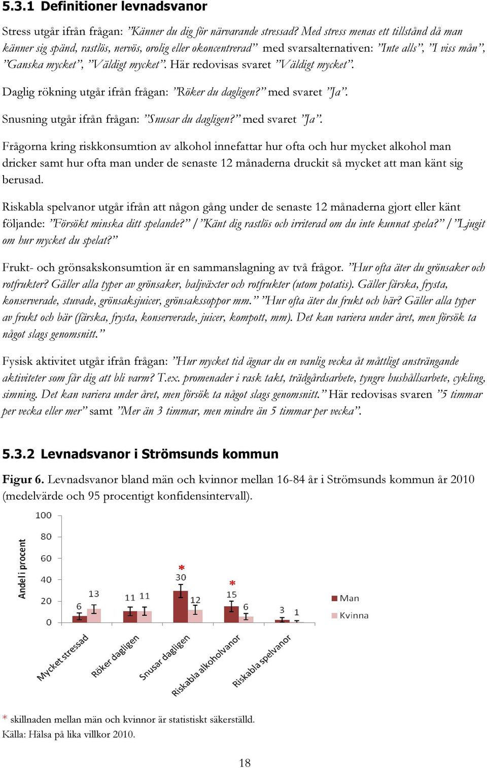 Här redovisas svaret Väldigt mycket. Daglig rökning utgår ifrån frågan: Röker du dagligen? med svaret Ja.