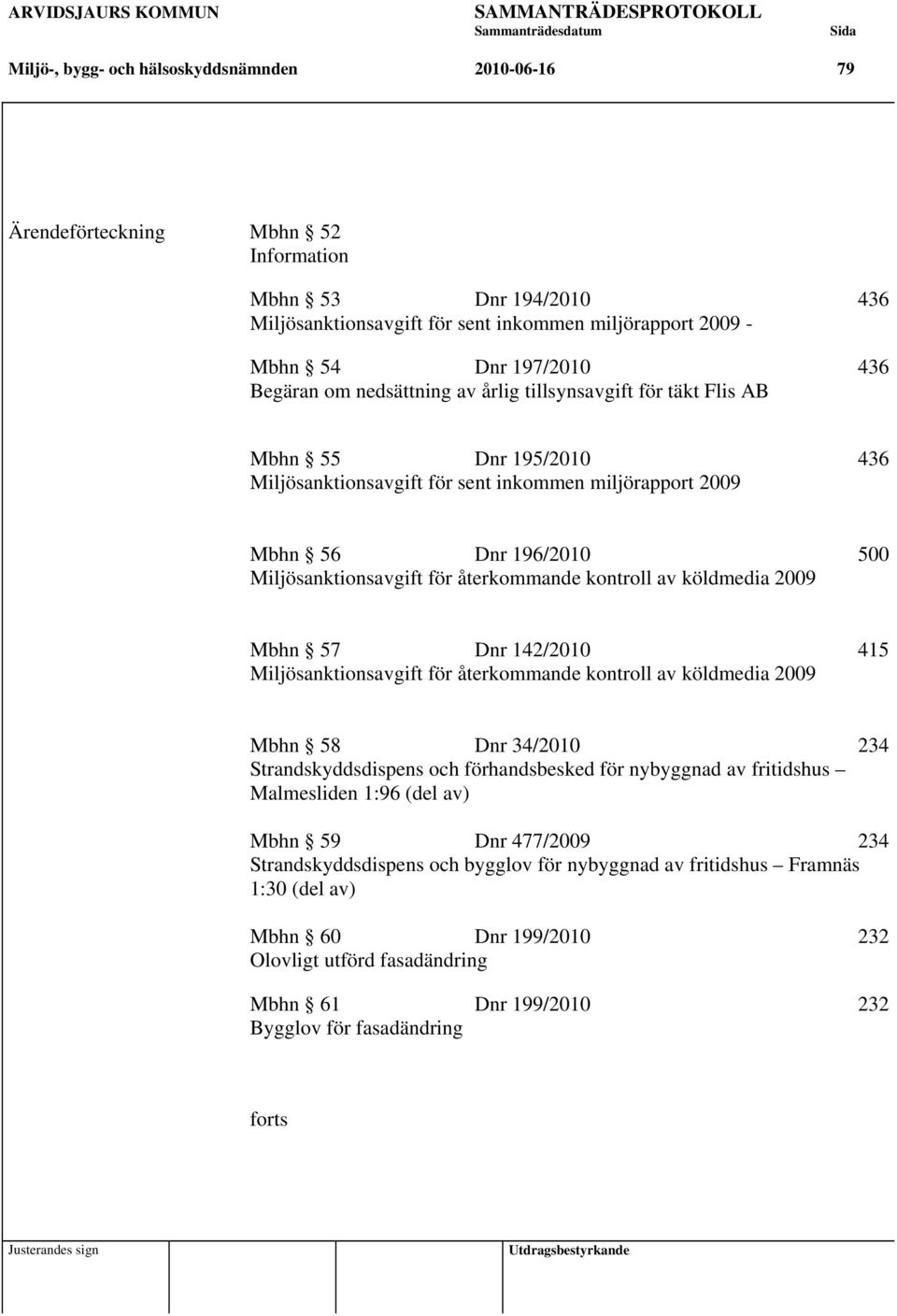 återkommande kontroll av köldmedia 2009 Mbhn 57 Dnr 142/2010 415 Miljösanktionsavgift för återkommande kontroll av köldmedia 2009 Mbhn 58 Dnr 34/2010 234 Strandskyddsdispens och förhandsbesked för