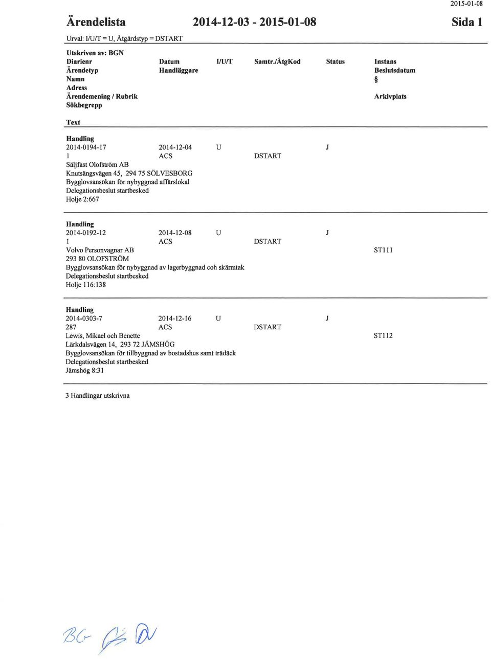 startbesked Holje2:667 DSTRT 2014-0192-12 l Volvo Personvagnar B 293 80 OLOFSTRÖM 2014-12-08 CS Bygglovsansökan för nybyggnad av lagerbyggnad coh skärmtak Delegationsbeslt startbesked Holje 116:138