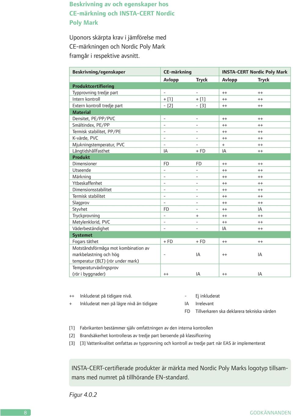 part - [2] - [3] ++ ++ Material Densitet, PE/PP/PVC - - ++ ++ Smältindex, PE/PP - - ++ ++ Termisk stabilitet, PP/PE - - ++ ++ K-värde, PVC - - ++ ++ Mjukningstemperatur, PVC - - + ++