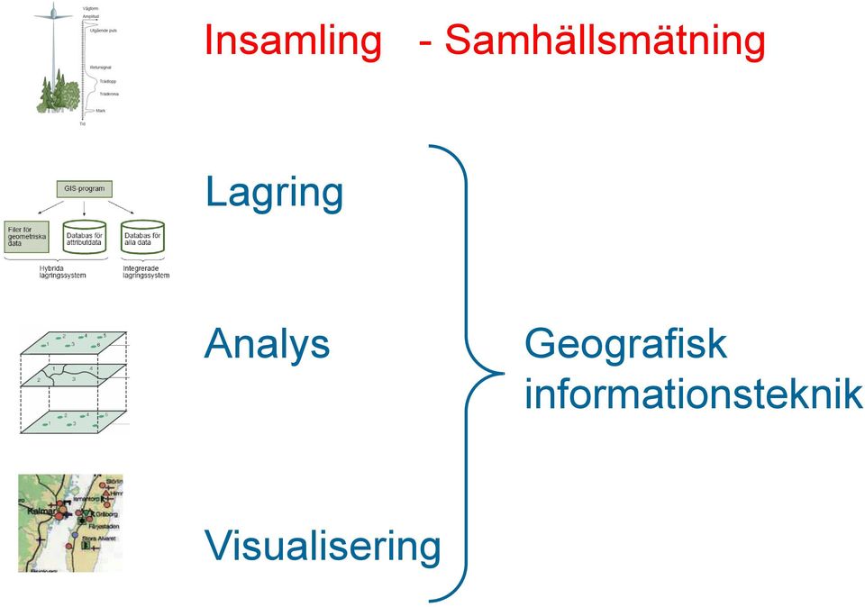 Lagring Analys