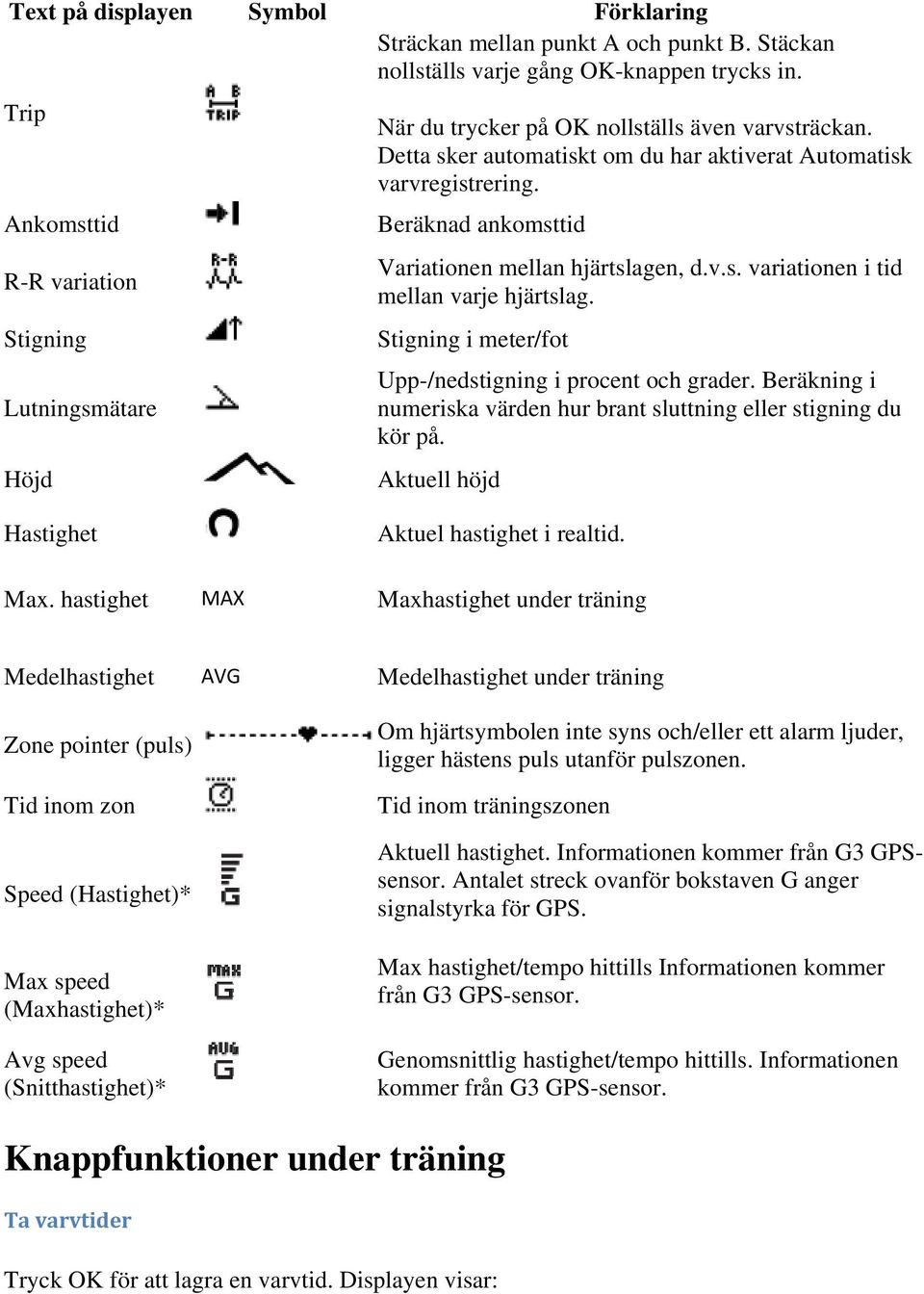 Beräknad ankomsttid Variationen mellan hjärtslagen, d.v.s. variationen i tid mellan varje hjärtslag. Stigning i meter/fot Upp-/nedstigning i procent och grader.