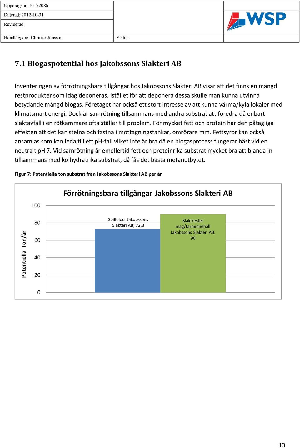 Dock är samrötning tillsammans med andra substrat att föredra då enbart slaktavfall i en rötkammare ofta ställer till problem.