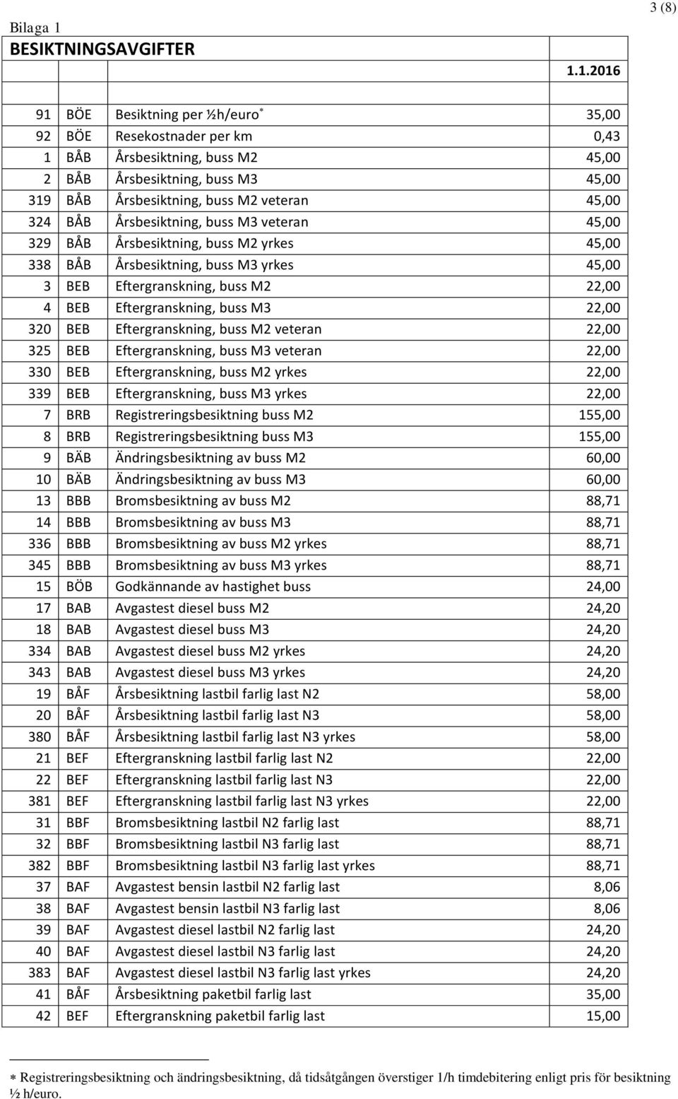 Eftergranskning, buss M3 22,00 320 BEB Eftergranskning, buss M2 veteran 22,00 325 BEB Eftergranskning, buss M3 veteran 22,00 330 BEB Eftergranskning, buss M2 yrkes 22,00 339 BEB Eftergranskning, buss