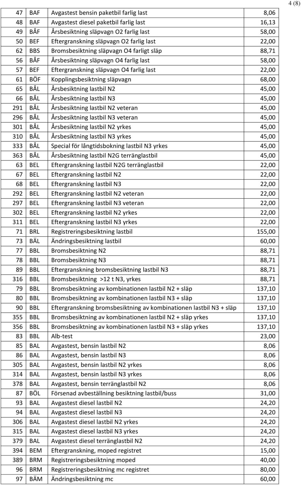 68,00 65 BÅL Årsbesiktning lastbil N2 45,00 66 BÅL Årsbesiktning lastbil N3 45,00 291 BÅL Årsbesiktning lastbil N2 veteran 45,00 296 BÅL Årsbesiktning lastbil N3 veteran 45,00 301 BÅL Årsbesiktning