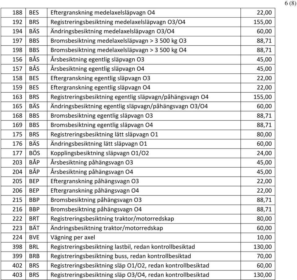 158 BES Eftergranskning egentlig släpvagn O3 22,00 159 BES Eftergranskning egentlig släpvagn O4 22,00 163 BRS Registreringsbesiktning egentlig släpvagn/påhängsvagn O4 155,00 165 BÄS