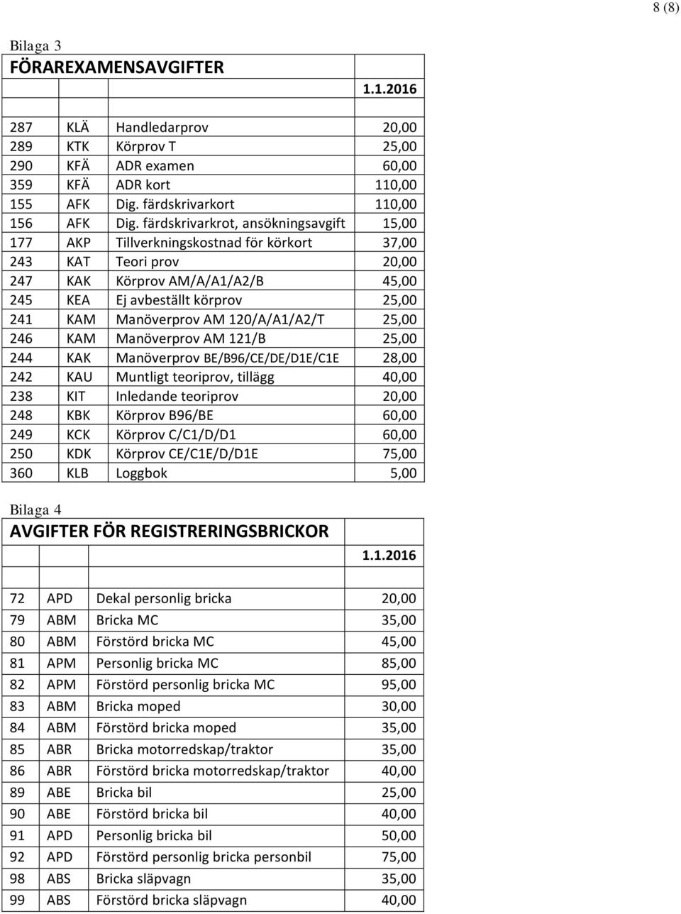 Manöverprov AM 120/A/A1/A2/T 25,00 246 KAM Manöverprov AM 121/B 25,00 244 KAK Manöverprov BE/B96/CE/DE/D1E/C1E 28,00 242 KAU Muntligt teoriprov, tillägg 40,00 238 KIT Inledande teoriprov 20,00 248