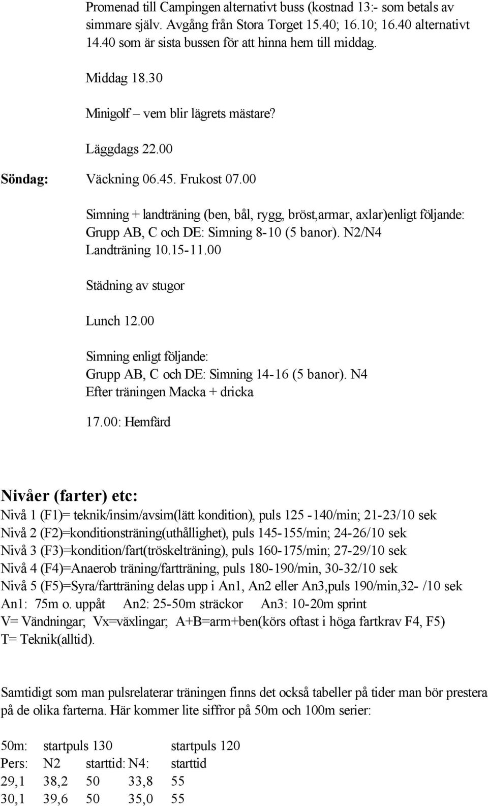 00 Simning + landträning (ben, bål, rygg, bröst,armar, axlar)enligt följande: Grupp AB, C och DE: Simning 8-10 (5 banor). N2/N4 Landträning 10.15-11.00 Städning av stugor Lunch 12.