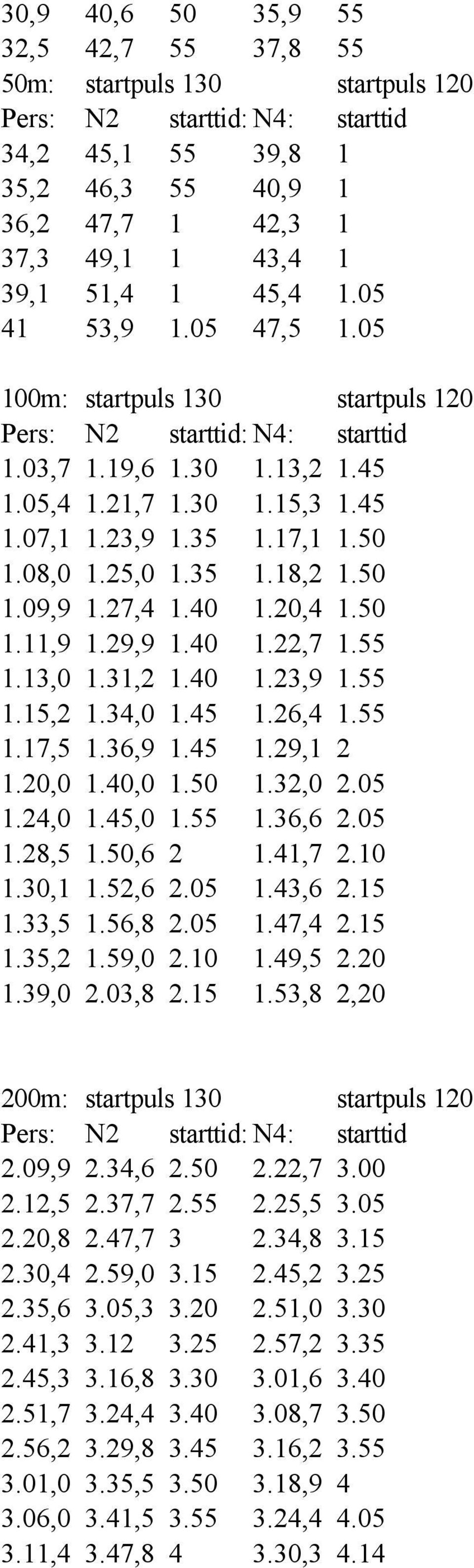 29,9 1.40 1.22,7 1.55 1.13,0 1.31,2 1.40 1.23,9 1.55 1.15,2 1.34,0 1.45 1.26,4 1.55 1.17,5 1.36,9 1.45 1.29,1 2 1.20,0 1.40,0 1.50 1.32,0 2.05 1.24,0 1.45,0 1.55 1.36,6 2.05 1.28,5 1.50,6 2 1.41,7 2.