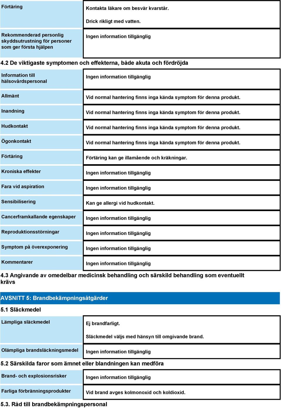 Sensibilisering Cancerframkallande egenskaper Reproduktionsstörningar Symptom på överexponering Kommentarer Förtäring kan ge illamående och kräkningar. Kan ge allergi vid hudkontakt. 4.