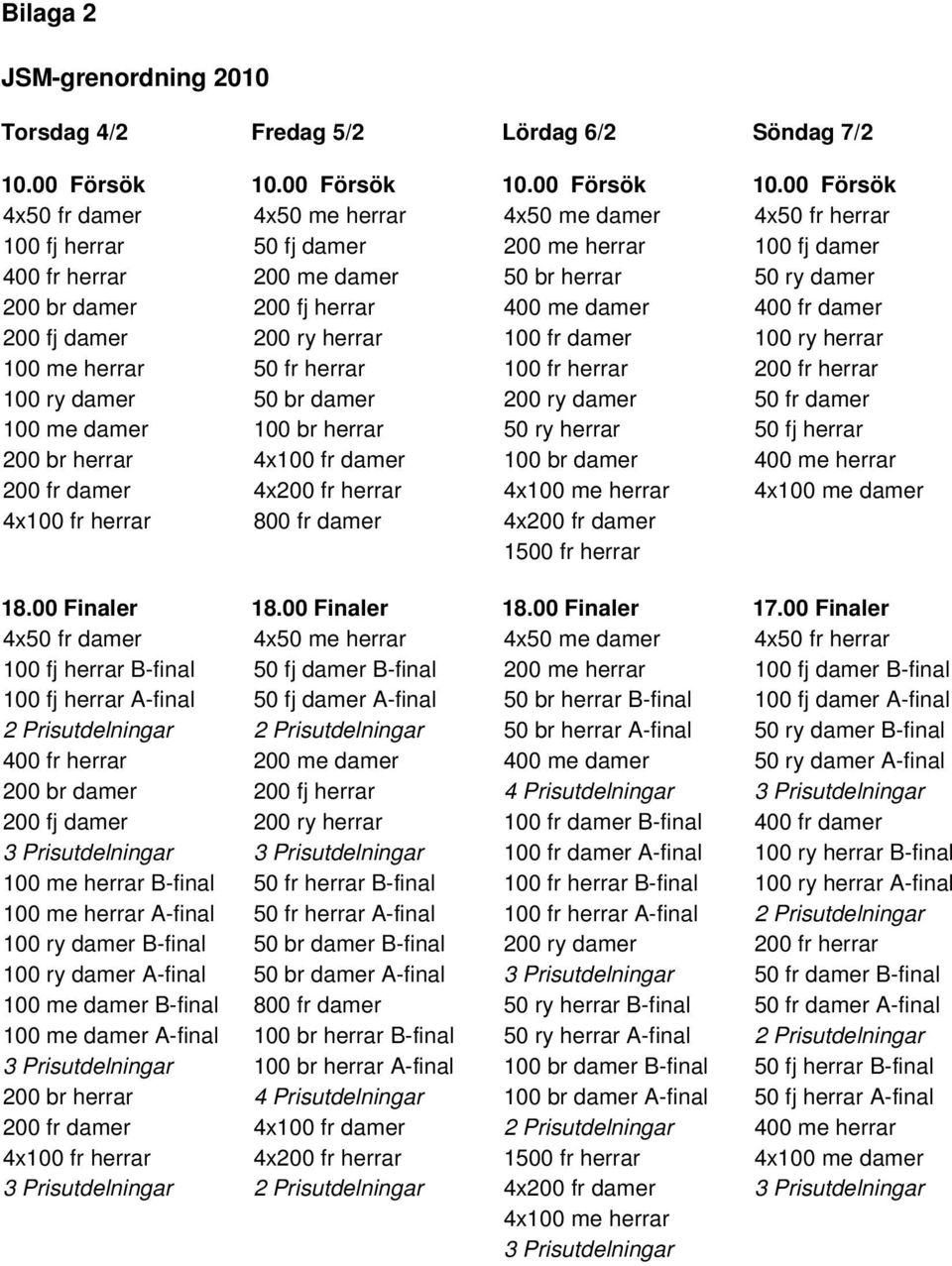 00 Försök 4x50 fr damer 100 fj herrar 400 fr herrar 200 br damer 200 fj damer 100 me herrar 100 ry damer 100 me damer 200 br herrar 200 fr damer 4x100 fr herrar 4x50 me herrar 50 fj damer 200 me