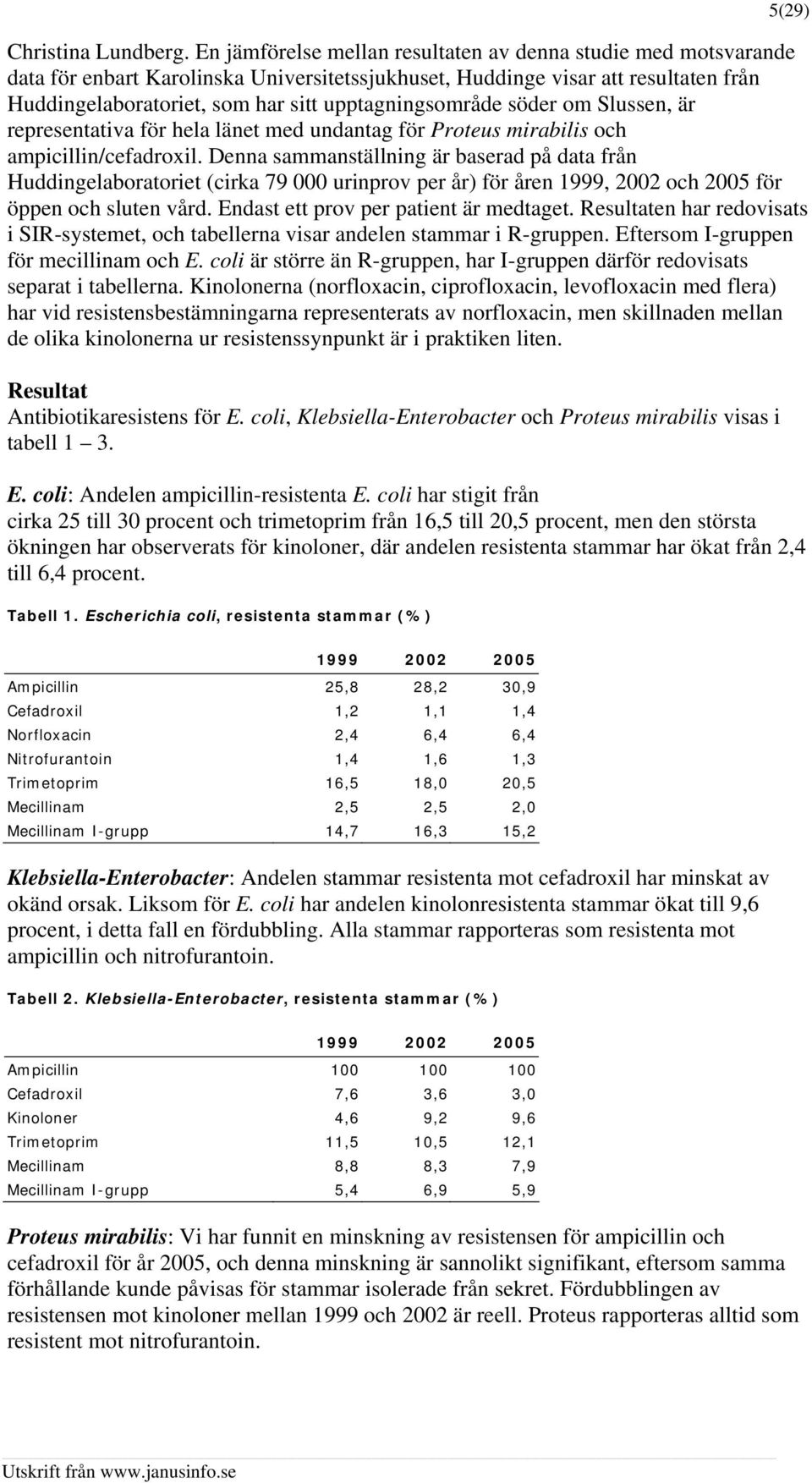 upptagningsområde söder om Slussen, är representativa för hela länet med undantag för Proteus mirabilis och ampicillin/cefadroxil.