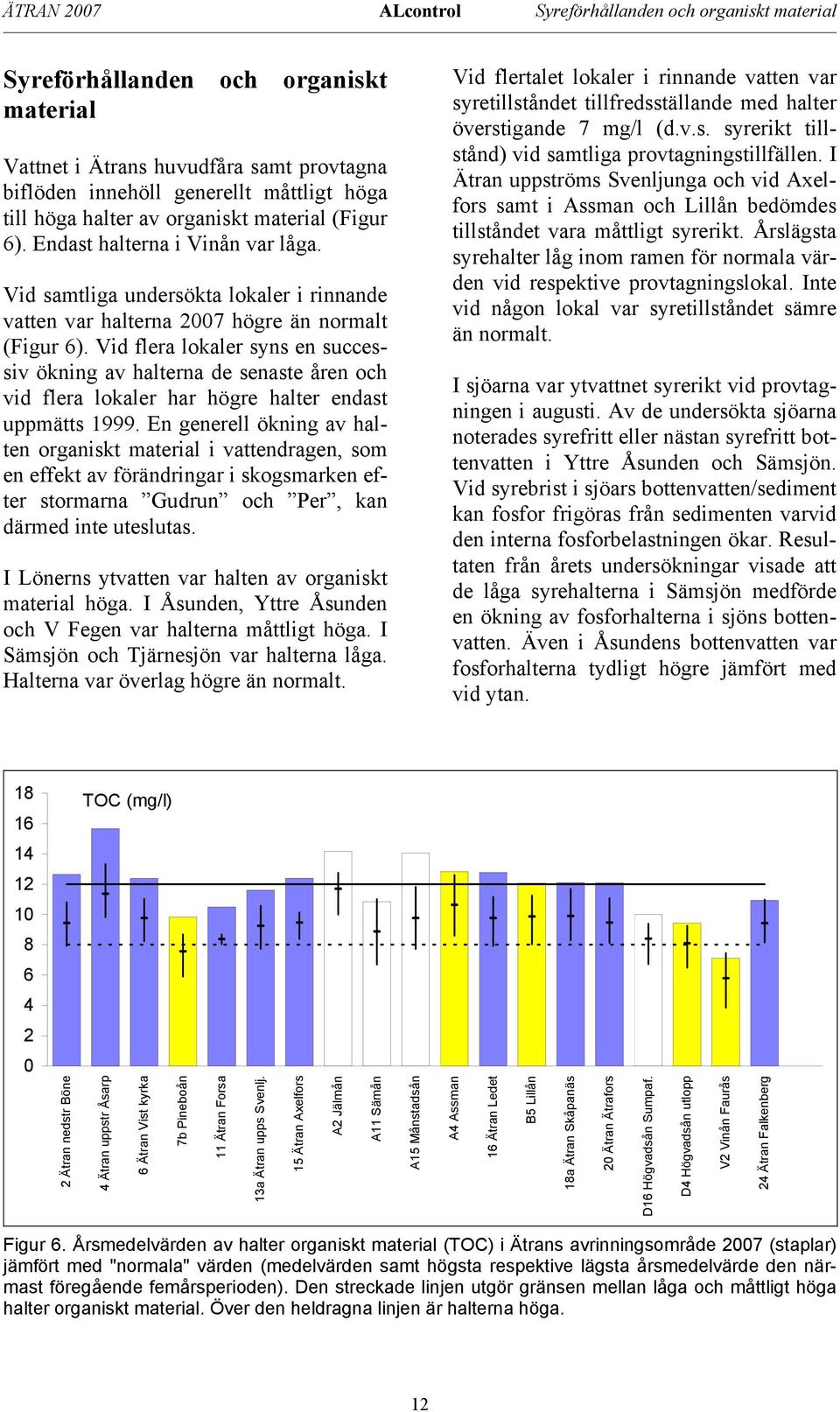 Vid flera lokaler syns en successiv ökning av halterna de senaste åren och vid flera lokaler har högre halter endast uppmätts 1999.
