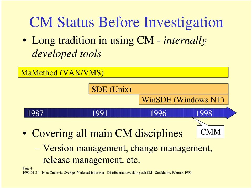 (Windows NT) 1987 1991 1996 1998 Covering all main CM disciplines