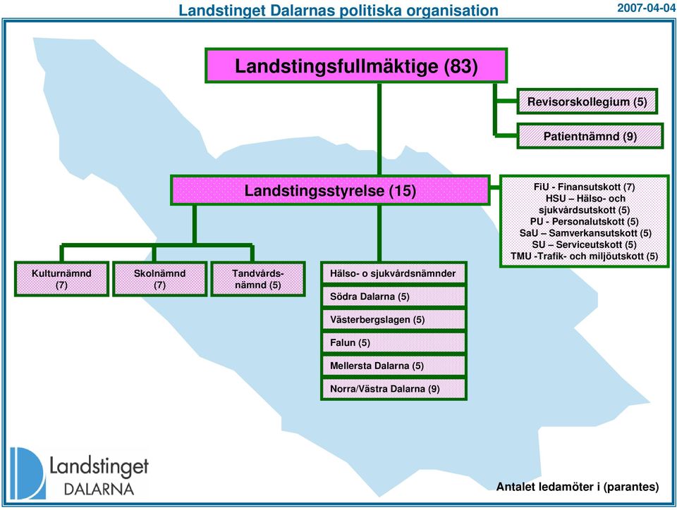 Samverkansutskott (5) SU Serviceutskott (5) TMU -Trafik- och miljöutskott (5) Kulturnämnd (7) Skolnämnd (7) Tandvårdsnämnd (5)