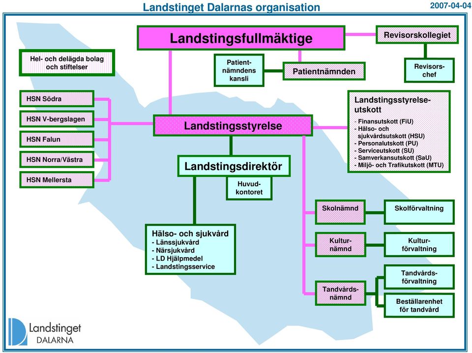 Finansutskott (FiU) - Hälso- och sjukvårdsutskott (HSU) - Personalutskott (PU) - Serviceutskott (SU) - Samverkansutskott (SaU) - Miljö- och Trafikutskott (MTU) Skolnämnd