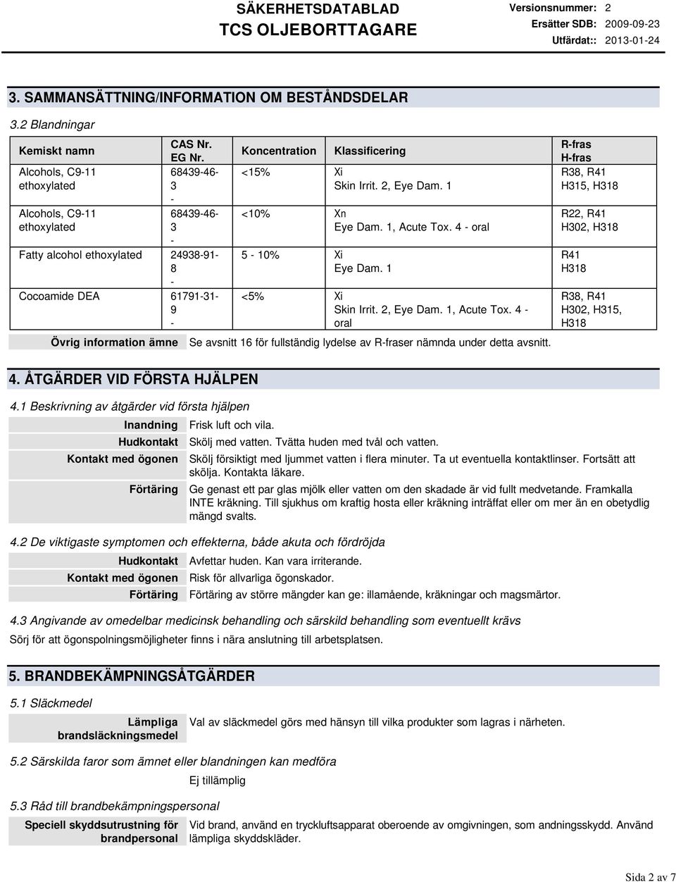 Irrit. 2, Eye Dam. 1 <10% Xn Eye Dam. 1, Acute Tox. 4 oral 5 10% Xi Eye Dam. 1 <5% Xi Skin Irrit. 2, Eye Dam. 1, Acute Tox. 4 oral Se avsnitt 16 för fullständig lydelse av Rfraser nämnda under detta avsnitt.