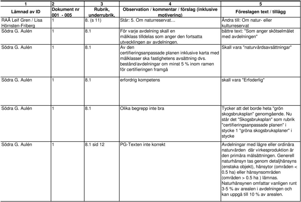 1 Av den certifieringsanpassade planen inklusive karta med målklasser ska fastighetens avsättning dvs.