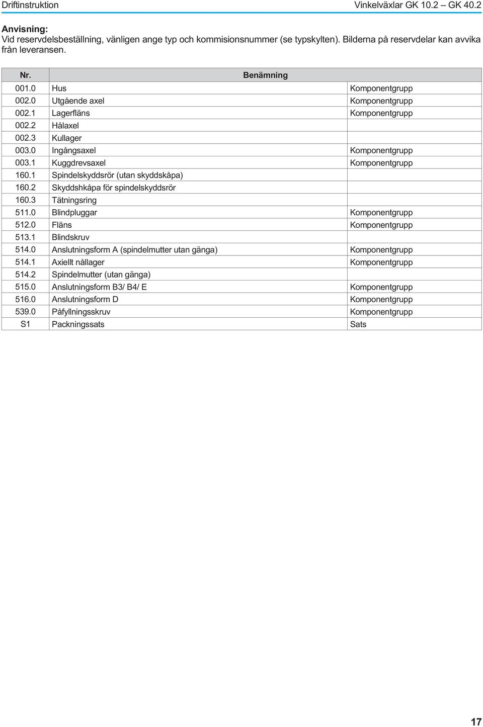 Spindelskyddsrör (utan skyddskåpa) 1602 Skyddshkåpa för spindelskyddsrör 1603 Tätningsring 5110 Blindpluggar Komponentgrupp 5120 Fläns Komponentgrupp 5131 Blindskruv 5140 Anslutningsform A