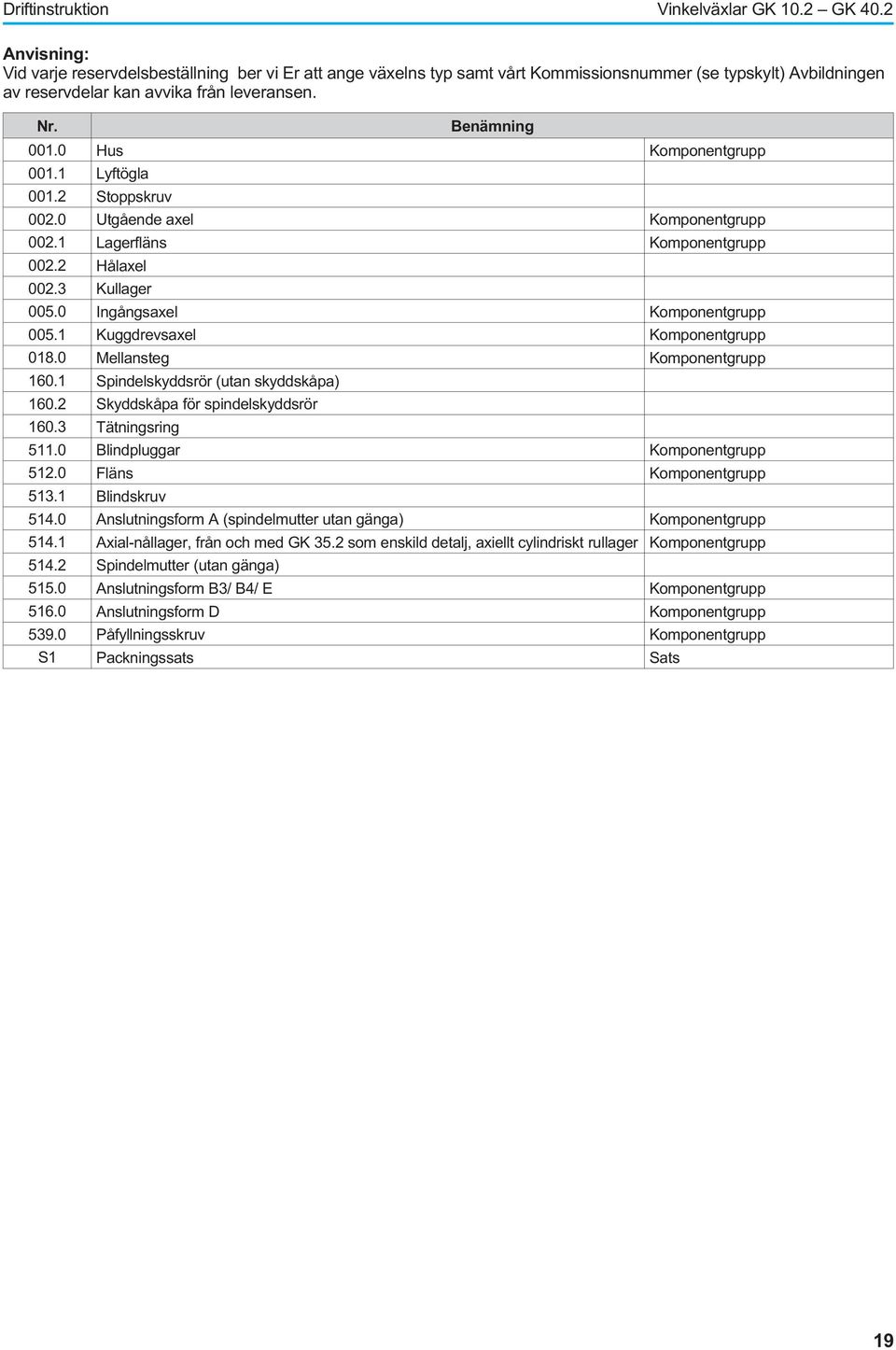 Komponentgrupp 0051 Kuggdrevsaxel Komponentgrupp 0180 Mellansteg Komponentgrupp 1601 Spindelskyddsrör (utan skyddskåpa) 1602 Skyddskåpa för spindelskyddsrör 1603 Tätningsring 5110 Blindpluggar