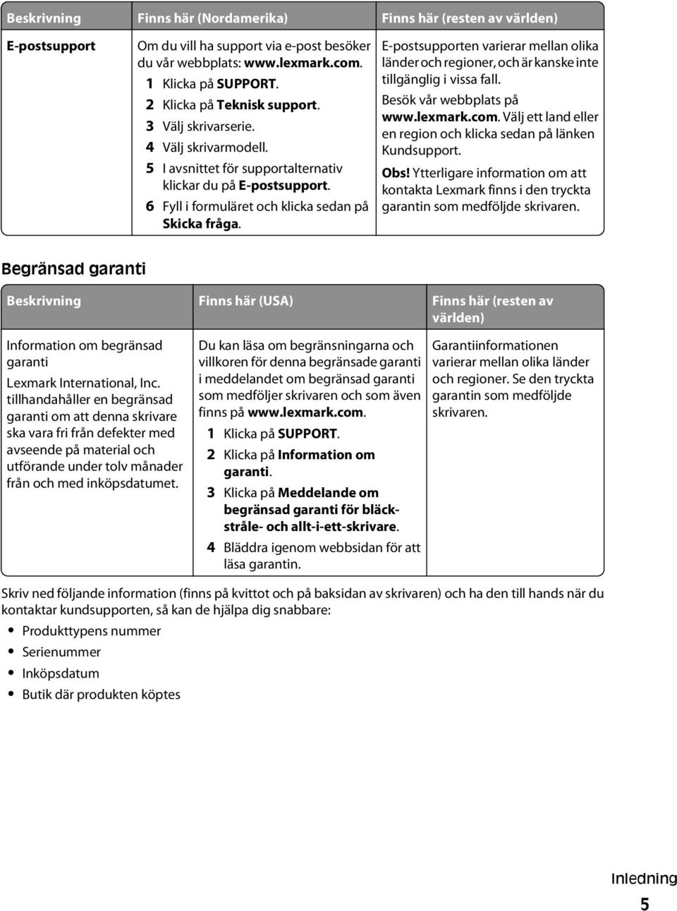 E-postsupporten varierar mellan olika länder och regioner, och är kanske inte tillgänglig i vissa fall. Besök vår webbplats på www.lexmark.com.