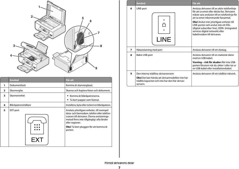 Anslut inte ytterligare enheter till LINE-porten och anslut inte ett DSL- (digital subscriber line), ISDN- (integrated services digital network) eller kabelmodem till skrivaren.