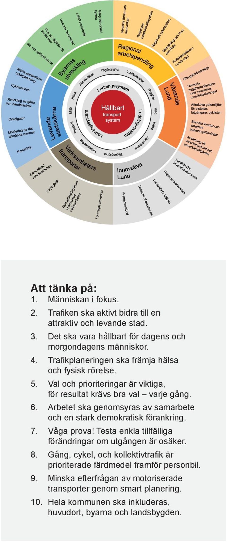 Arbetet ska genomsyras av samarbete och en stark demokratisk förankring. 7. Våga prova! Testa enkla tillfälliga förändringar om utgången är osäker. 8.