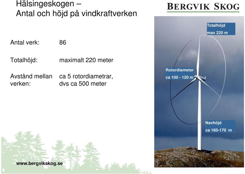 mellan ca 5 rotordiametrar, verken: dvs ca 500 meter
