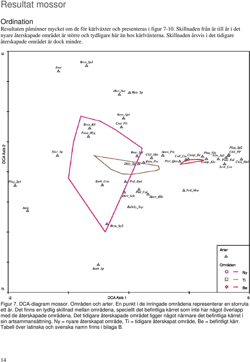 DCA-diagram mossor. Områden och arter. En punkt i de inringade områdena representerar en storruta ett år.