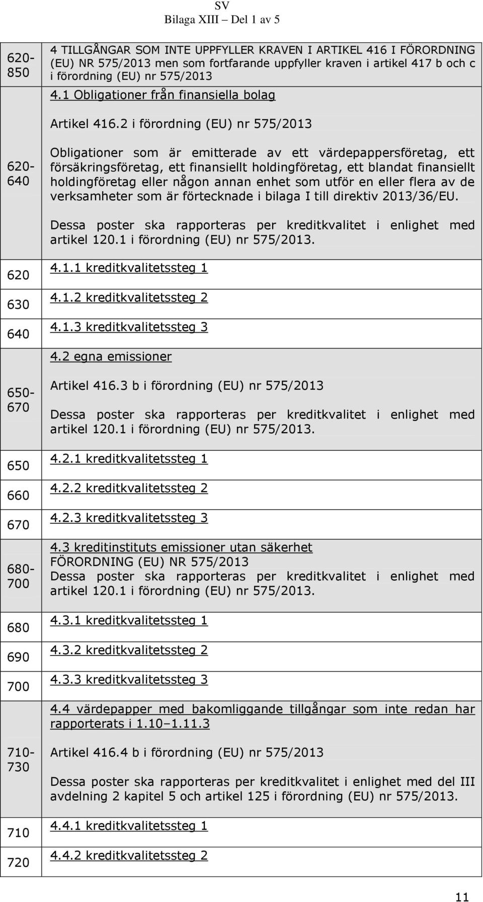 2 i förordning (EU) nr 575/2013 620-640 Obligationer som är emitterade av ett värdepappersföretag, ett försäkringsföretag, ett finansiellt holdingföretag, ett blandat finansiellt holdingföretag eller