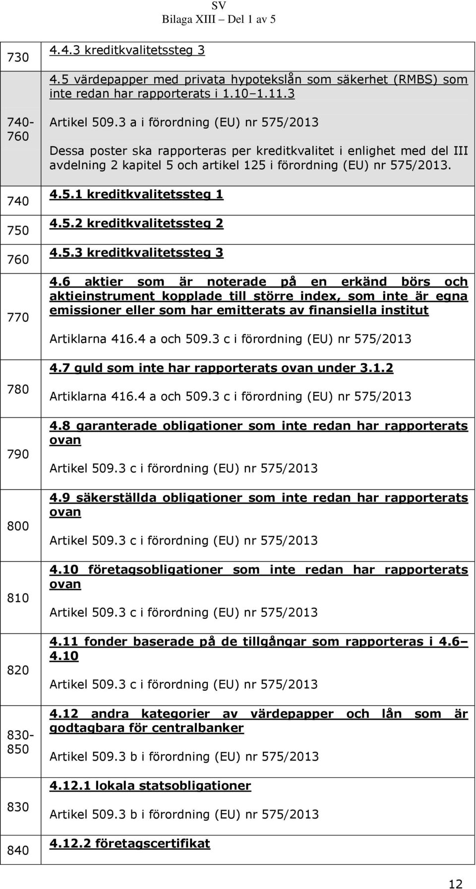 3 a i förordning (EU) nr 575/2013 Dessa poster ska rapporteras per kreditkvalitet i enlighet med del III avdelning 2 kapitel 5 och artikel 125 i förordning (EU) nr 575/2013. 4.5.1 kreditkvalitetssteg 1 4.