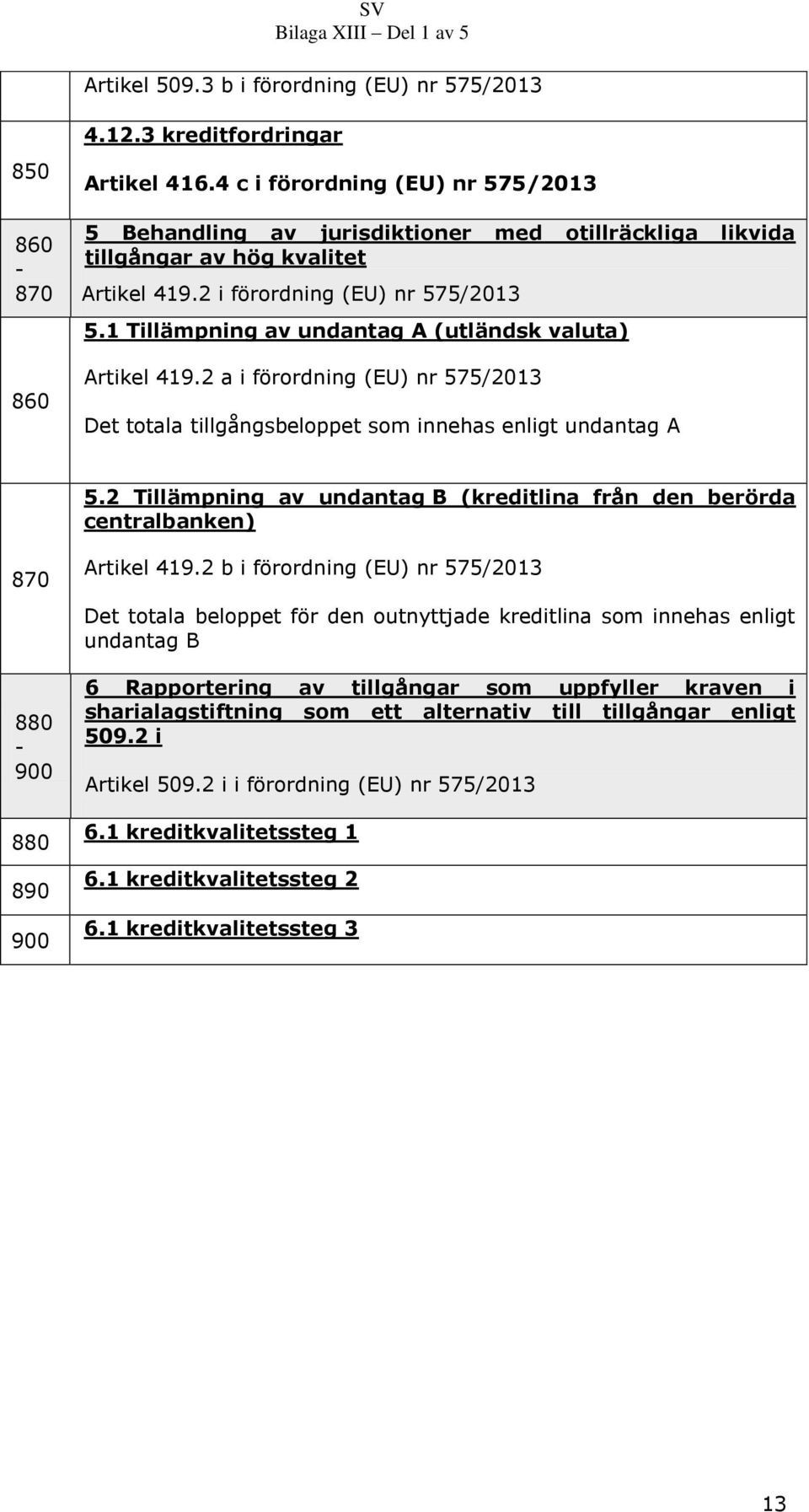 1 Tillämpning av undantag A (utländsk valuta) Artikel 419.2 a i förordning (EU) nr 575/2013 Det totala tillgångsbeloppet som innehas enligt undantag A 5.