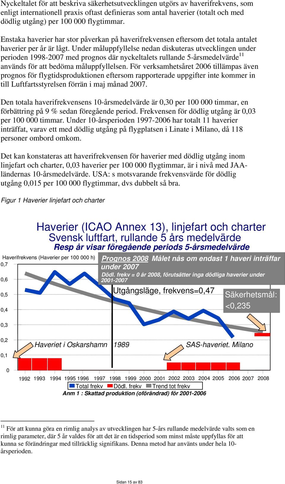 Under måluppfyllelse nedan diskuteras utvecklingen under perioden 1998-2007 med prognos där nyckeltalets rullande 5-årsmedelvärde 11 används för att bedöma måluppfyllelsen.