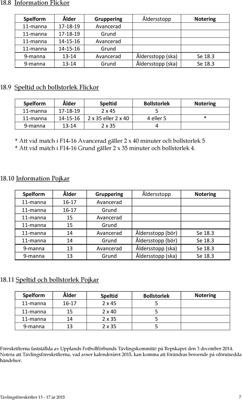 9 Speltid och bollstorlek Flickor Spelform Ålder Speltid Bollstorlek Notering 11-manna 17-18-19 2 x 45 5 11-manna 14-15-16 2 x 35 eller 2 x 40 4 eller 5 * 9-manna 13-14 2 x 35 4 * Att vid match i