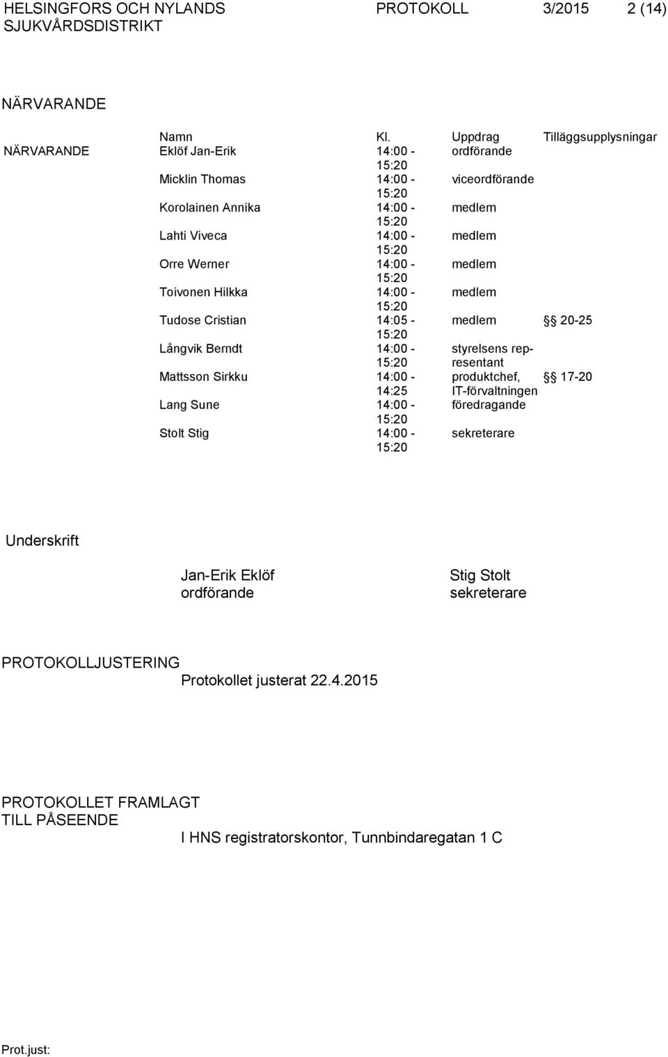 Orre Werner 14:00 - medlem Toivonen Hilkka 14:00 - medlem Tudose Cristian 14:05 - medlem 20-25 Långvik Berndt 14:00 - styrelsens representant Mattsson Sirkku 14:00 -