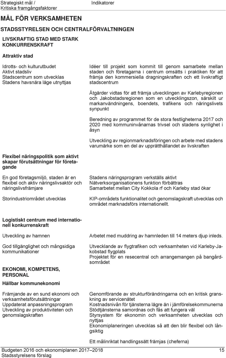 för att främja den kommersiella dragningskraften och ett livskraftigt stadscentrum Åtgärder vidtas för att främja utvecklingen av Karlebyregionen och Jakobstadsregionen som en utvecklingszon,