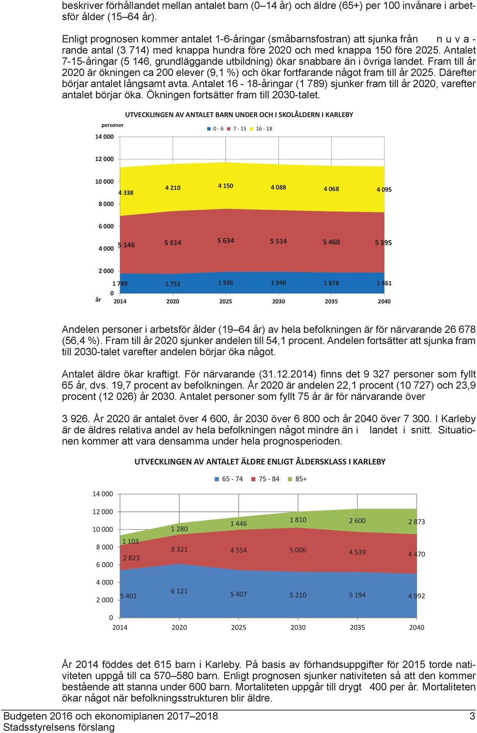 Antalet 7-15-åringar (5 146, grundläggande utbildning) ökar snabbare än i övriga landet. Fram till år 2020 är ökningen ca 200 elever (9,1 %) och ökar fortfarande något fram till år 2025.