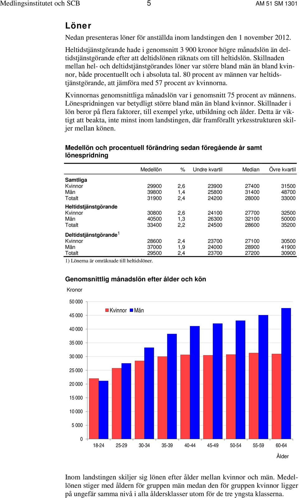 Skillnaden mellan hel- och deltidstjänstgörandes löner var större bland män än bland kvinnor, både procentuellt och i absoluta tal.